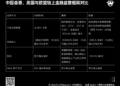 Token 化基金开放二级市场流通！中国香港证监会新政策正如何推动全球链上金融发展？