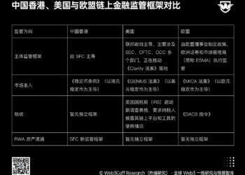 Token 化基金开放二级市场流通！中国香港证监会新政策正如何推动全球链上金融发展？