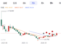 42亿收购Equiniti，Bullish押注RWA万亿蓝海