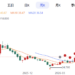 42亿收购Equiniti，Bullish押注RWA万亿蓝海